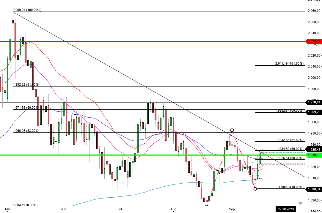 2023-qv-gdaxi-dj-gold-eurusd-jpy 1390576