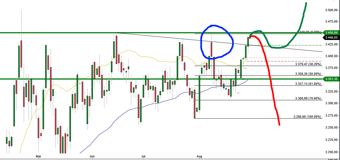 QuoVadisDax - das Original - Nachfolgethread 1493469