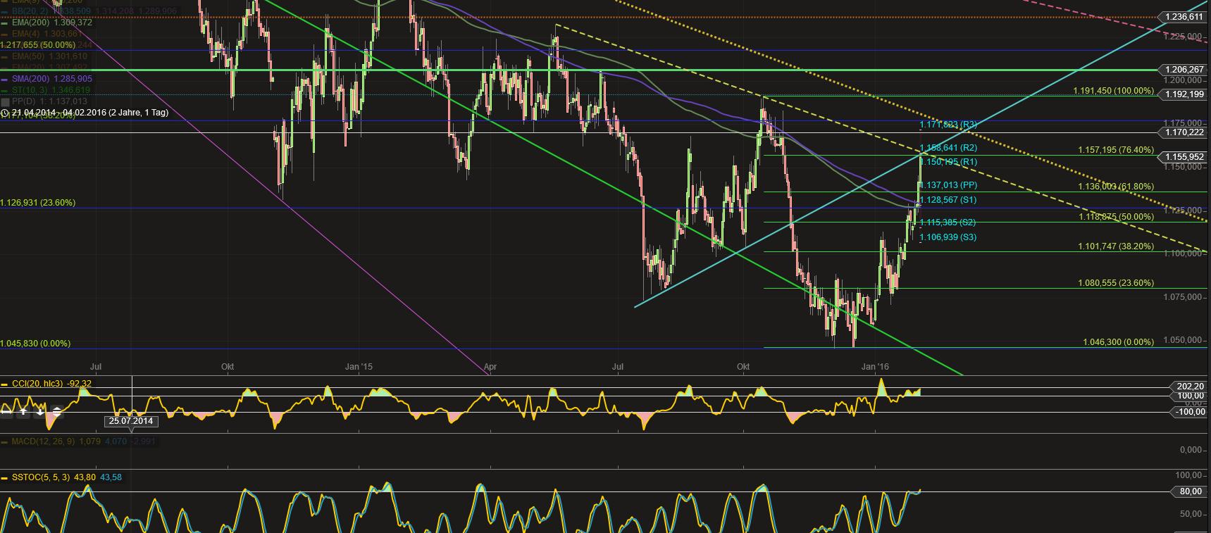 QuoVadisDax - das Original - Nachfolgethread 891406