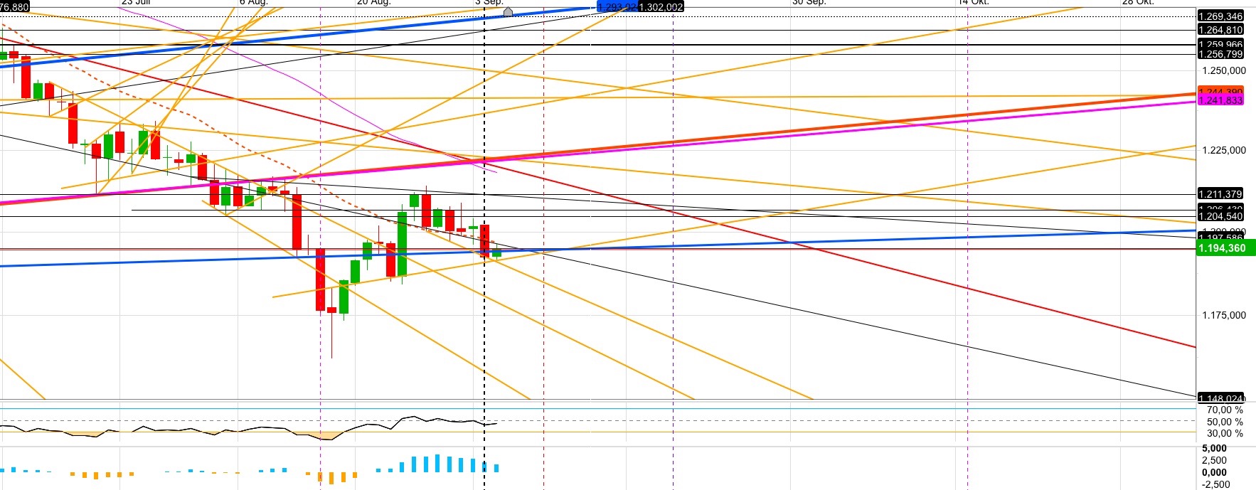 Gold und weitere interessante Anlagemöglichkeiten. 1072680