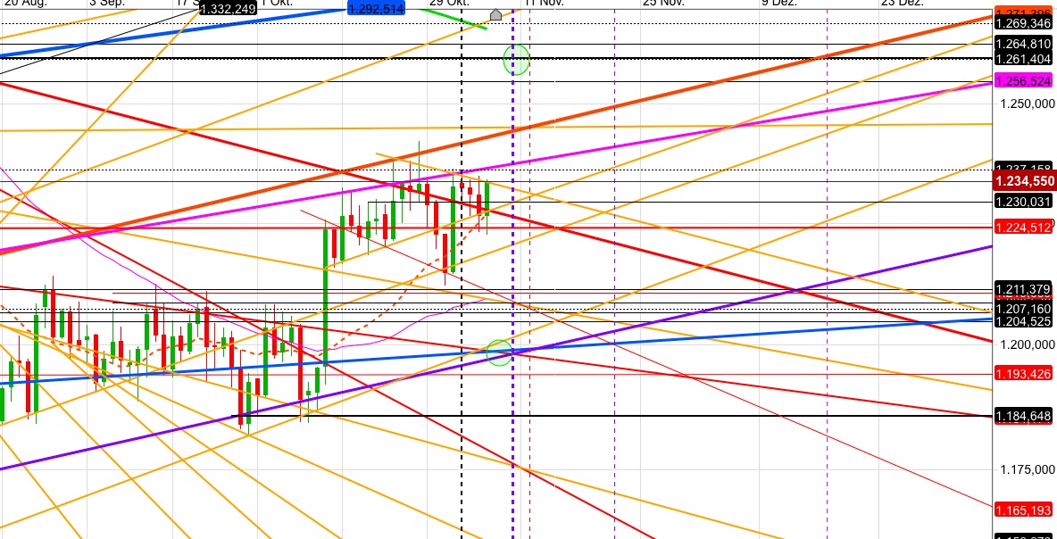 Gold und weitere interessante Anlagemöglichkeiten. 1081823