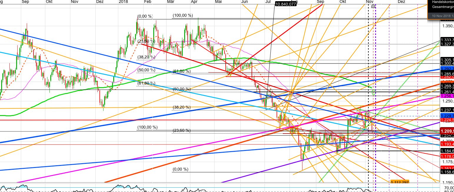 Gold und weitere interessante Anlagemöglichkeiten. 1082318