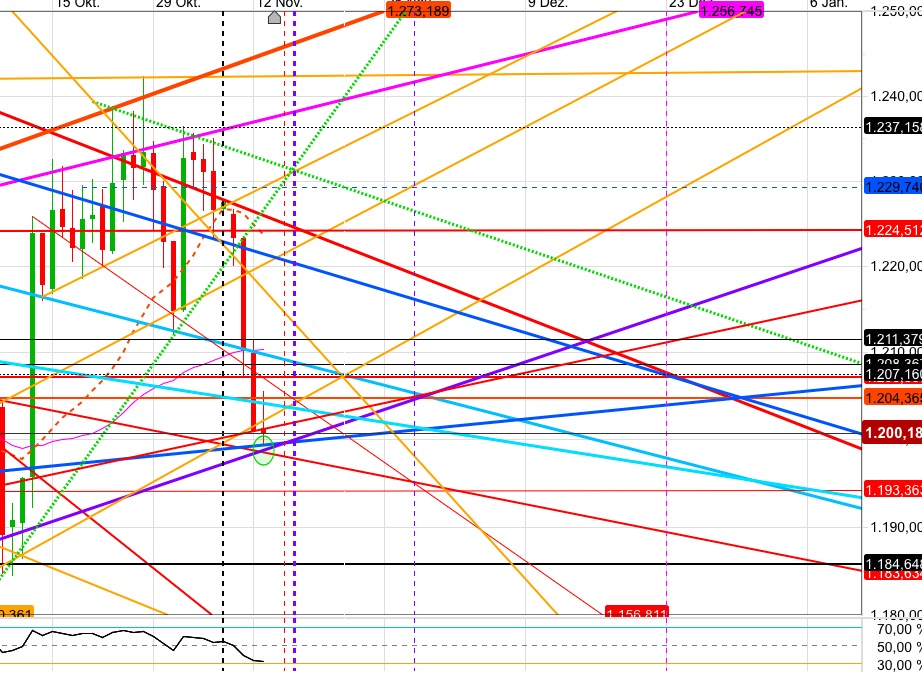 Gold und weitere interessante Anlagemöglichkeiten. 1082662
