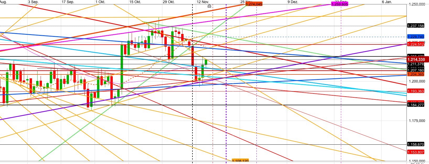 Gold und weitere interessante Anlagemöglichkeiten. 1082984