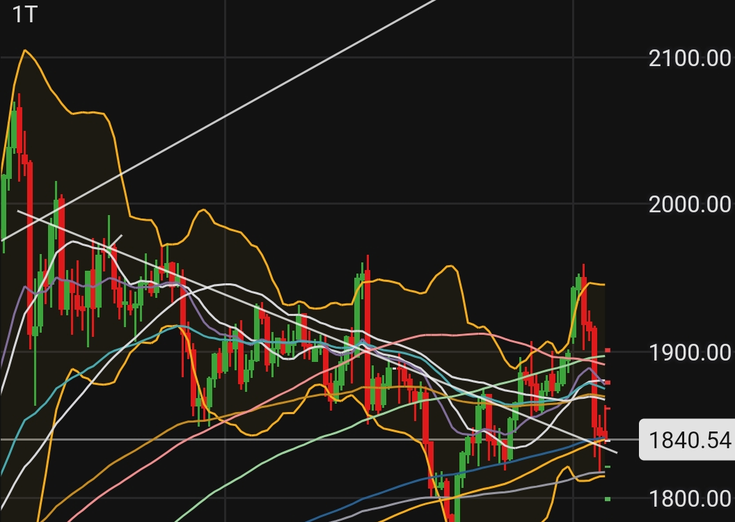 2021 QV-GDAXi-DJ-GOLD-EURUSD- JPY 1225853