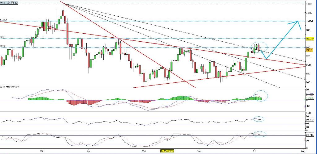 Das Bärengebrüll wird schon wieder lauter, 173162