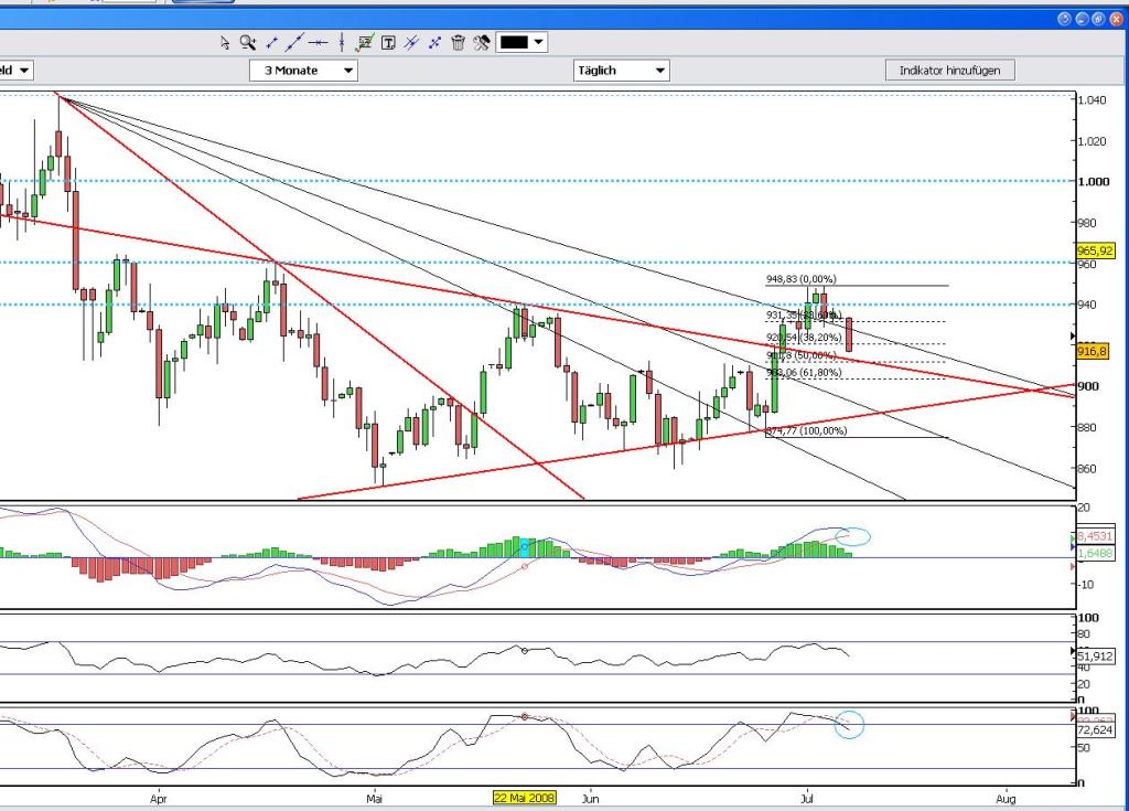 Das Bärengebrüll wird schon wieder lauter, 173470