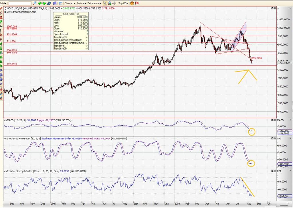 Das Bärengebrüll wird schon wieder lauter, 180281