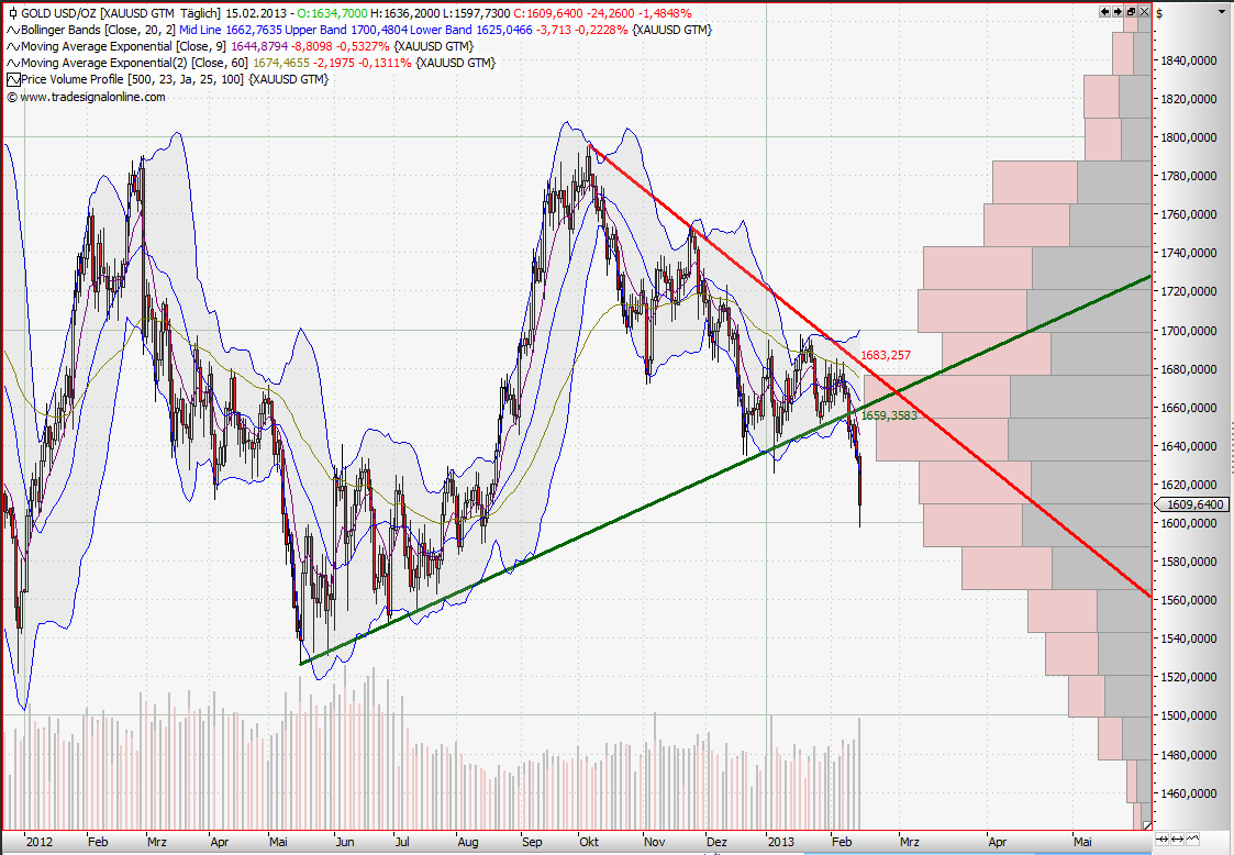Quo Vadis Dax 2013 - Up, dank Liquidität 579685