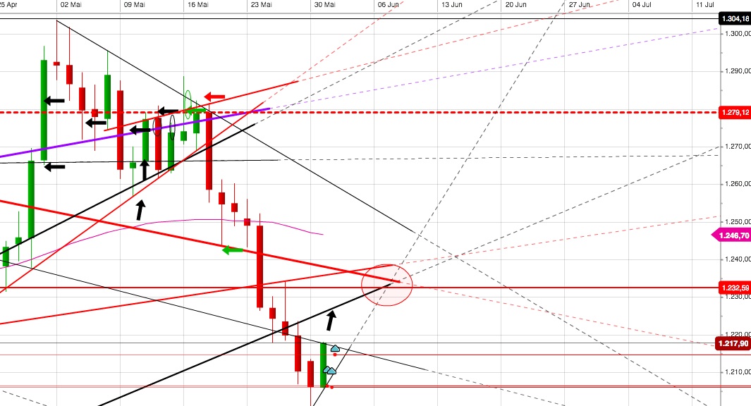 Gold und weitere interessante Anlagemöglichkeiten. 917327