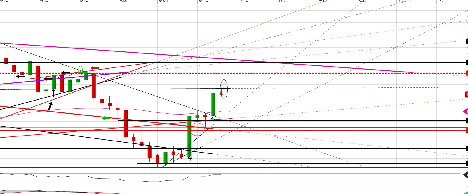 Gold und weitere interessante Anlagemöglichkeiten. 919274