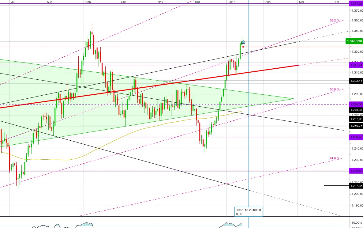 Gold und weitere interessante Anlagemöglichkeiten. 1035137