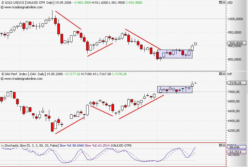 Das Bärengebrüll wird schon wieder lauter, 164236