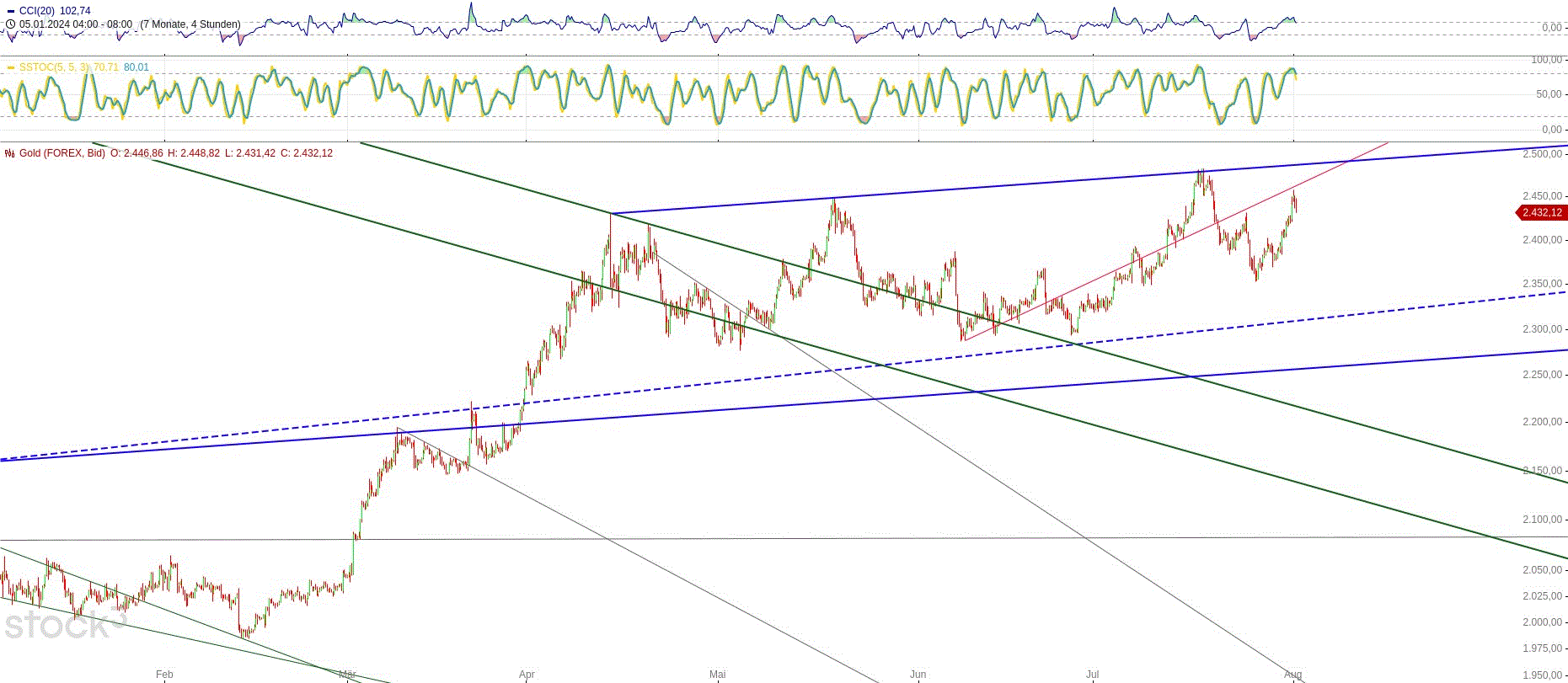 Gold und weitere interessante Anlagemöglichkeiten. 1440993