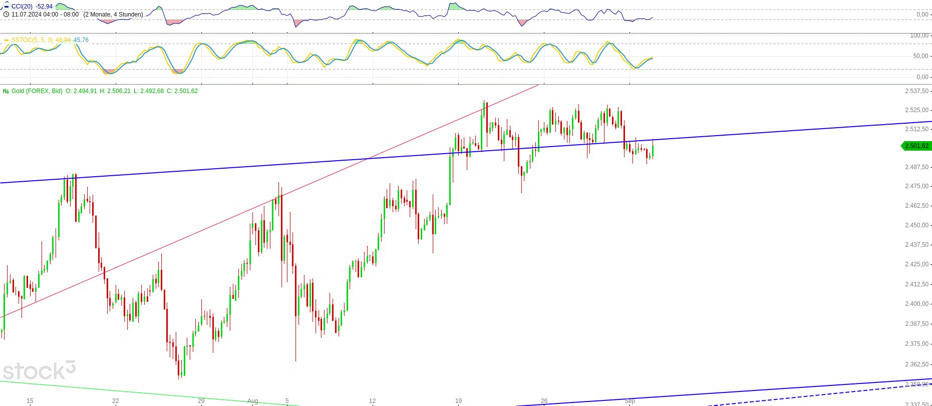 Gold und weitere interessante Anlagemöglichkeiten. 1445789
