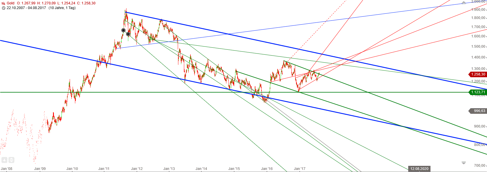 Barrick Gold 2.0 1005326