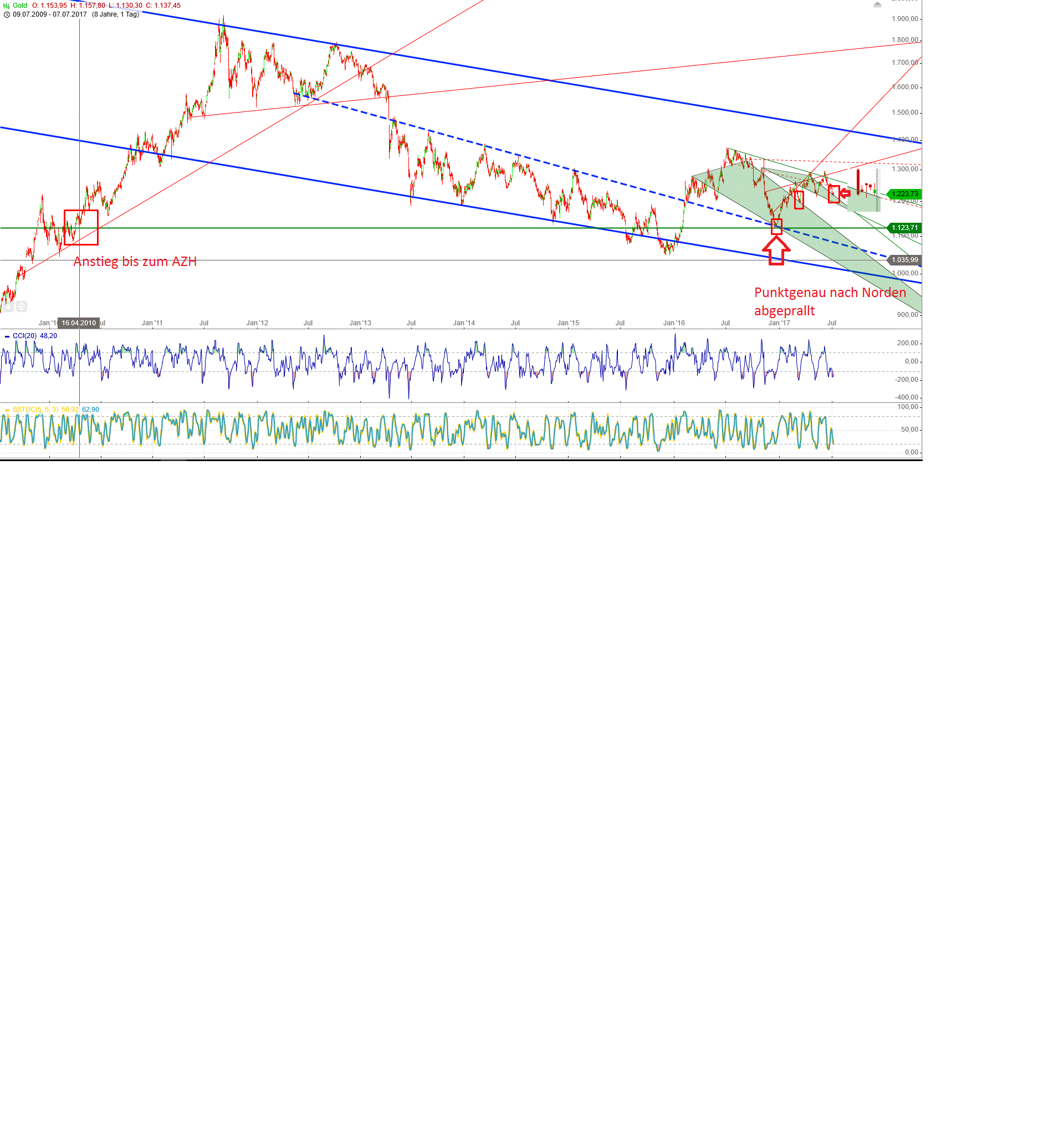 2017 QV-GDAXi-DJ-GOLD-EURUSD-JPY 1000065