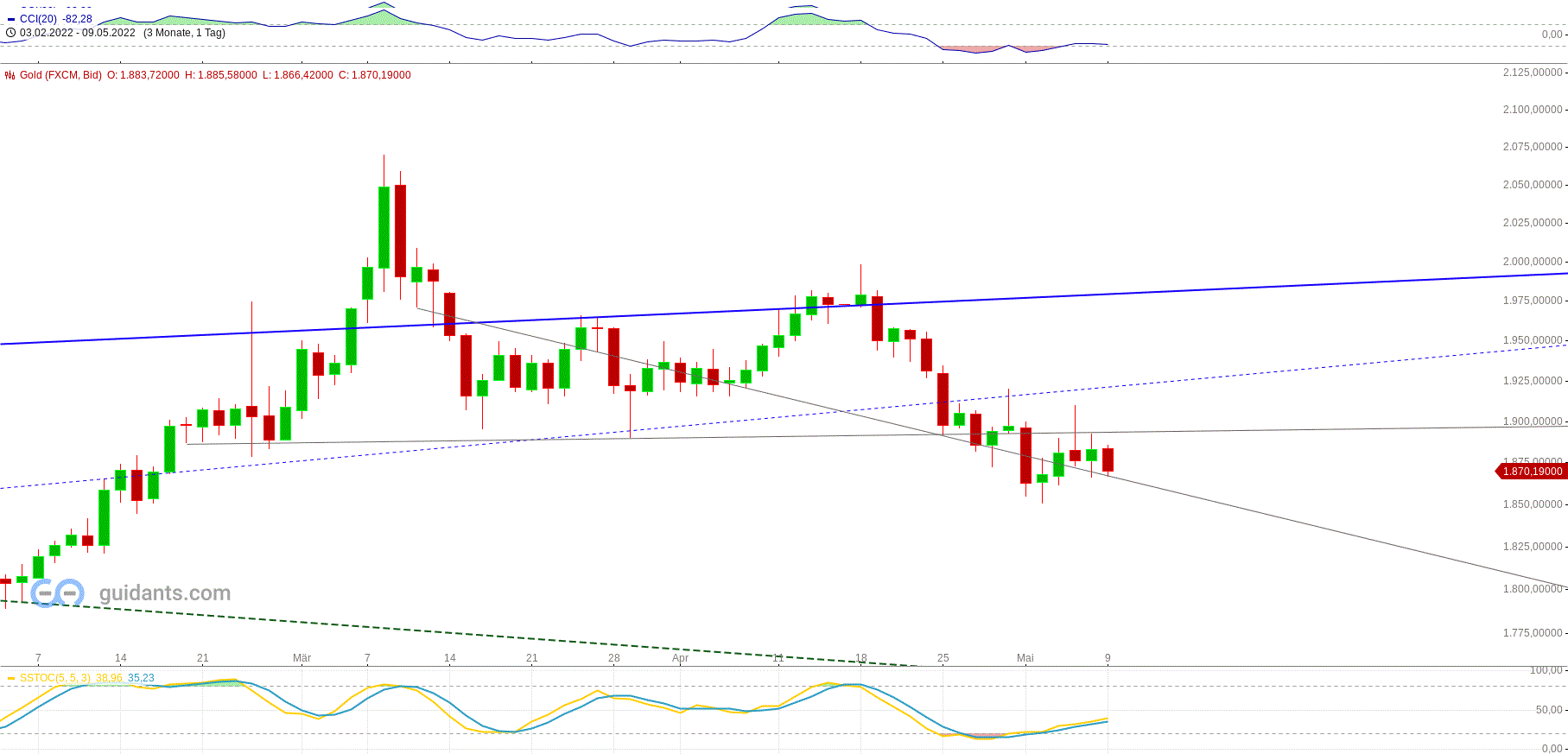 Gold und weitere interessante Anlagemöglichkeiten. 1313650
