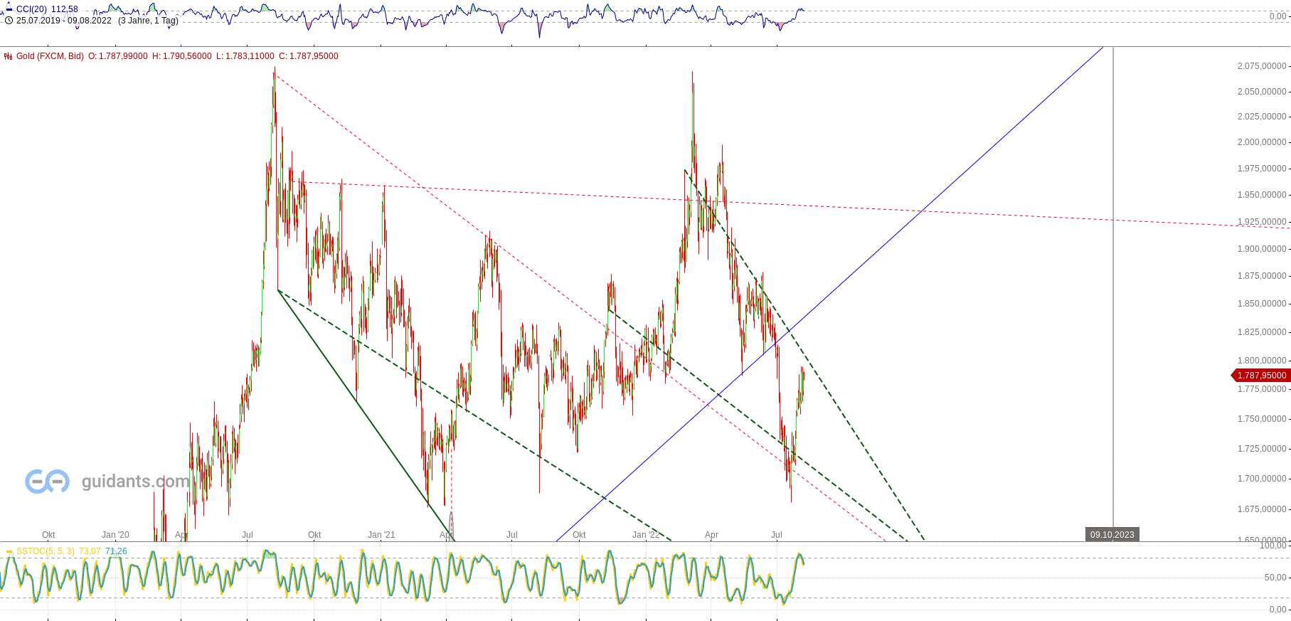Gold und weitere interessante Anlagemöglichkeiten. 1327523
