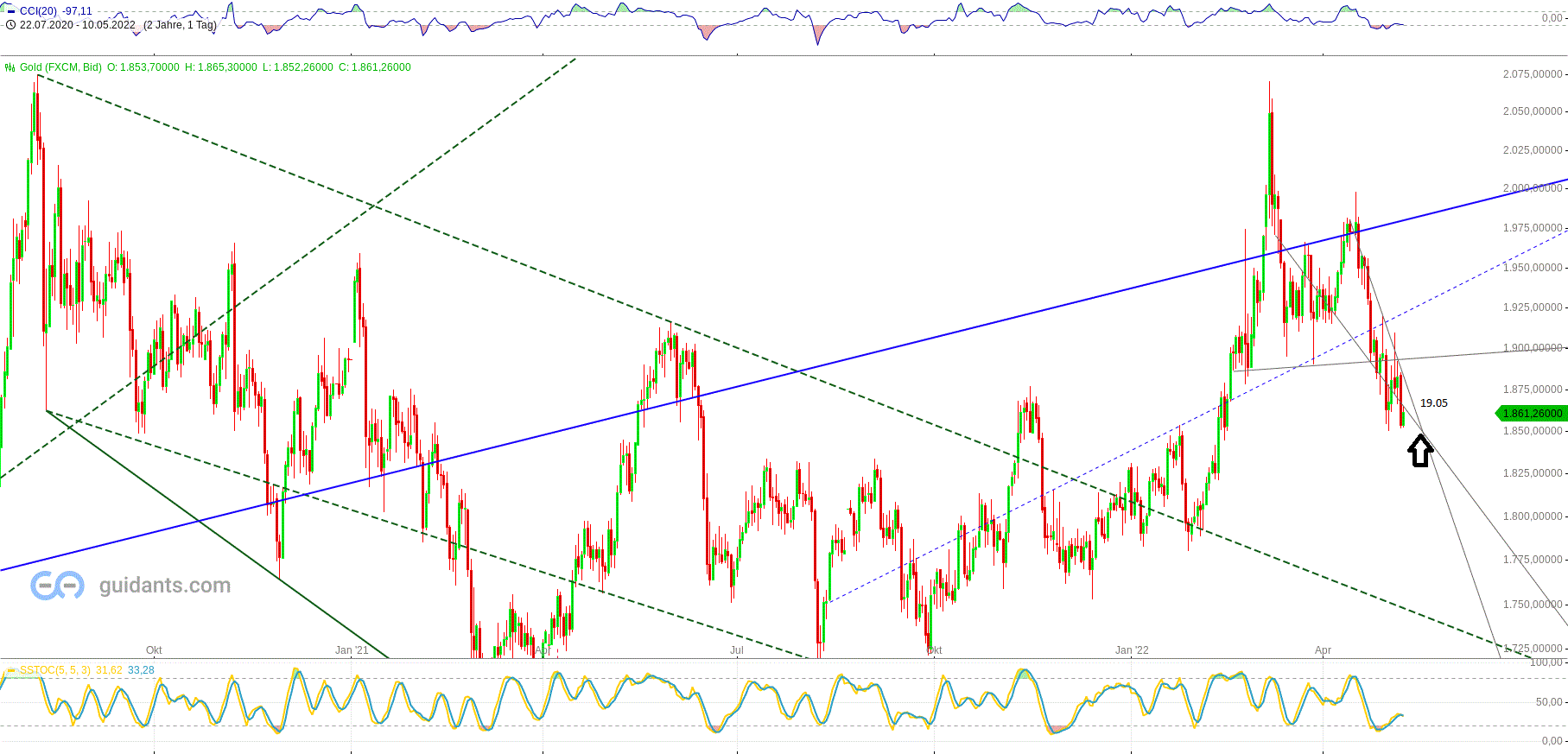Gold und weitere interessante Anlagemöglichkeiten. 1313863