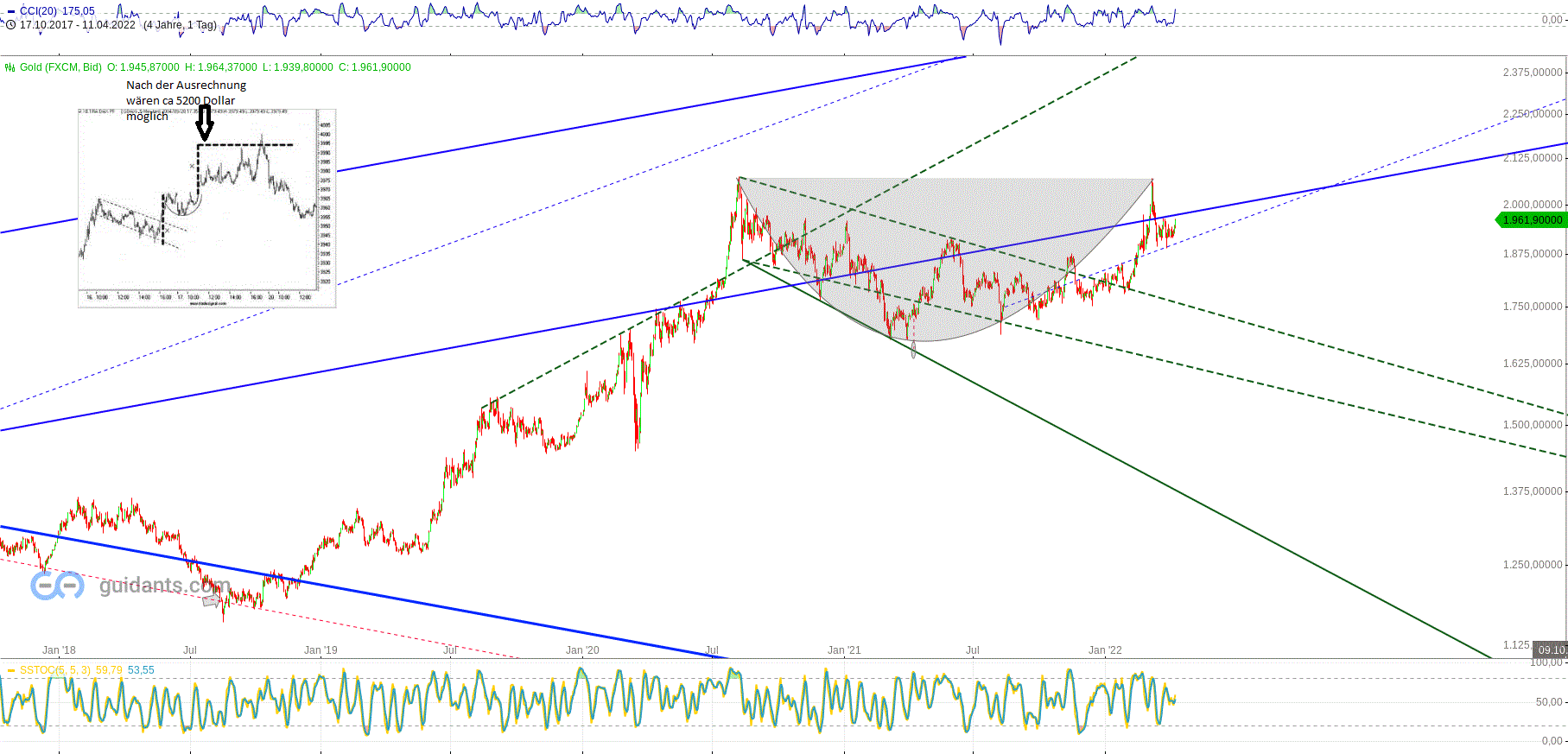 Gold und weitere interessante Anlagemöglichkeiten. 1309487