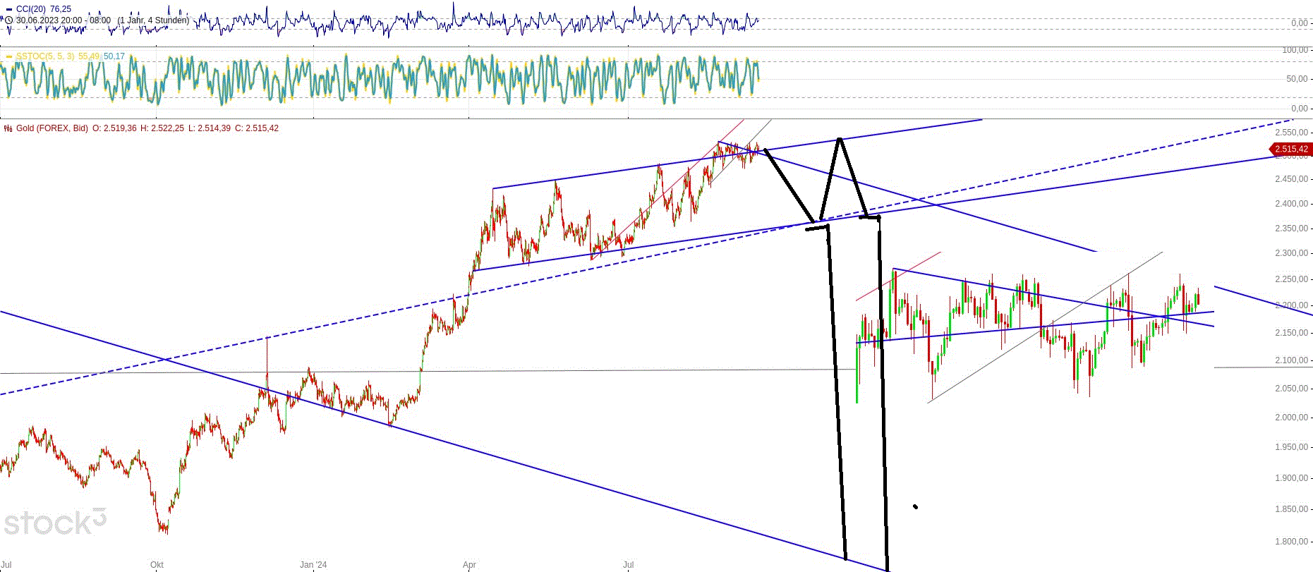 Gold und weitere interessante Anlagemöglichkeiten. 1446991