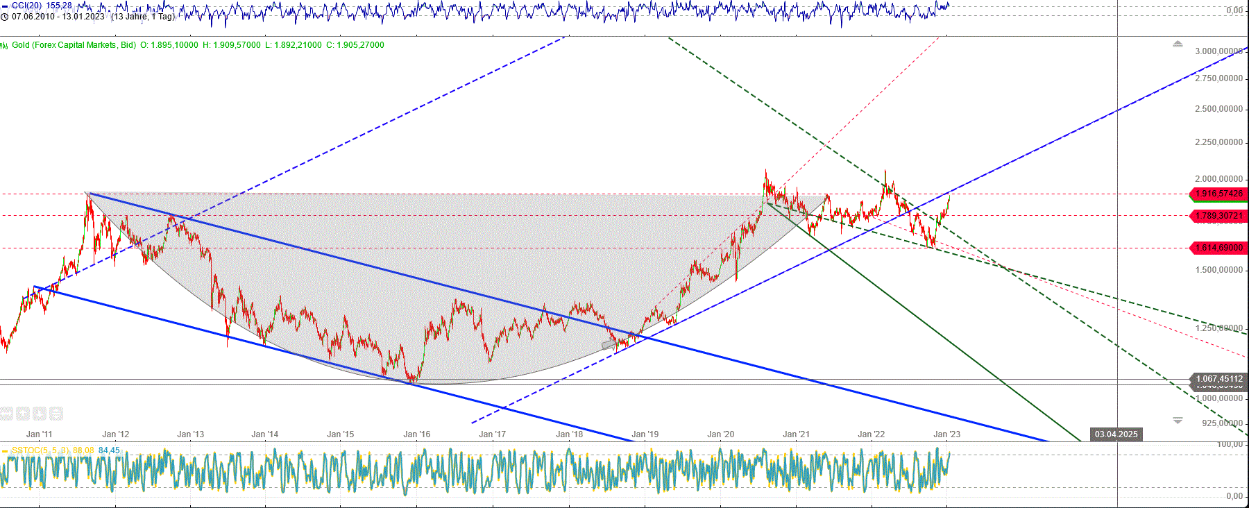 Gold und weitere interessante Anlagemöglichkeiten. 1351227