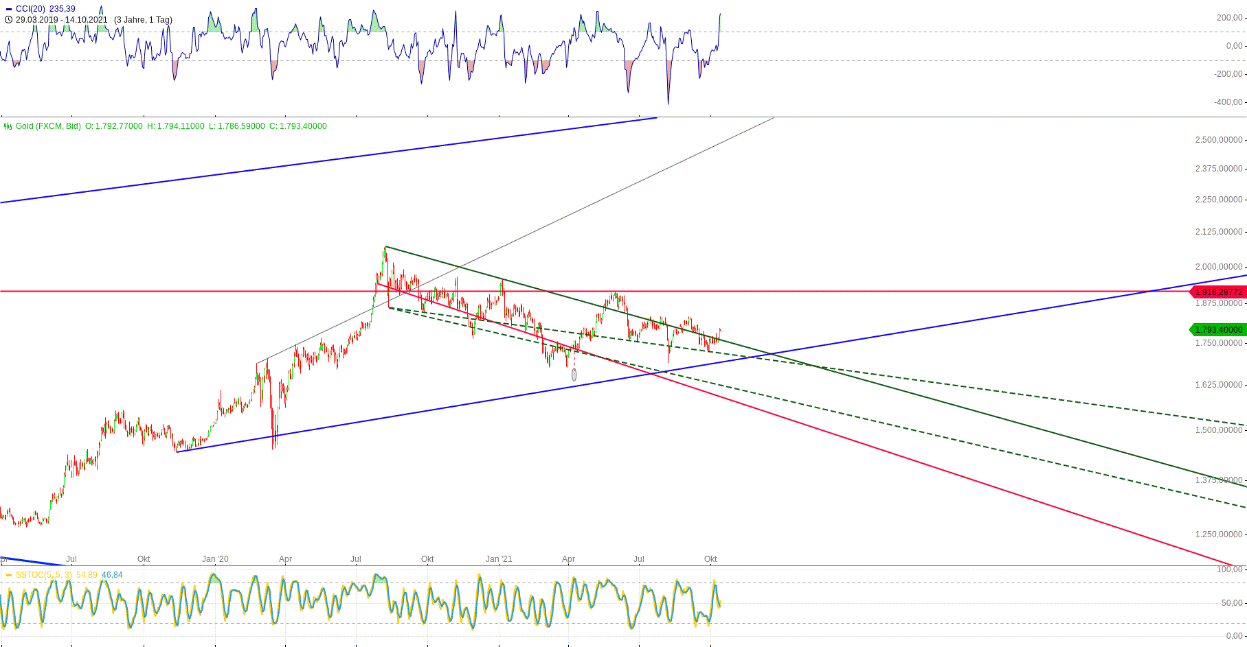 Gold und weitere interessante Anlagemöglichkeiten. 1278949