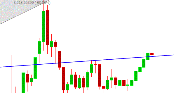 Gold und weitere interessante Anlagemöglichkeiten. 1309946