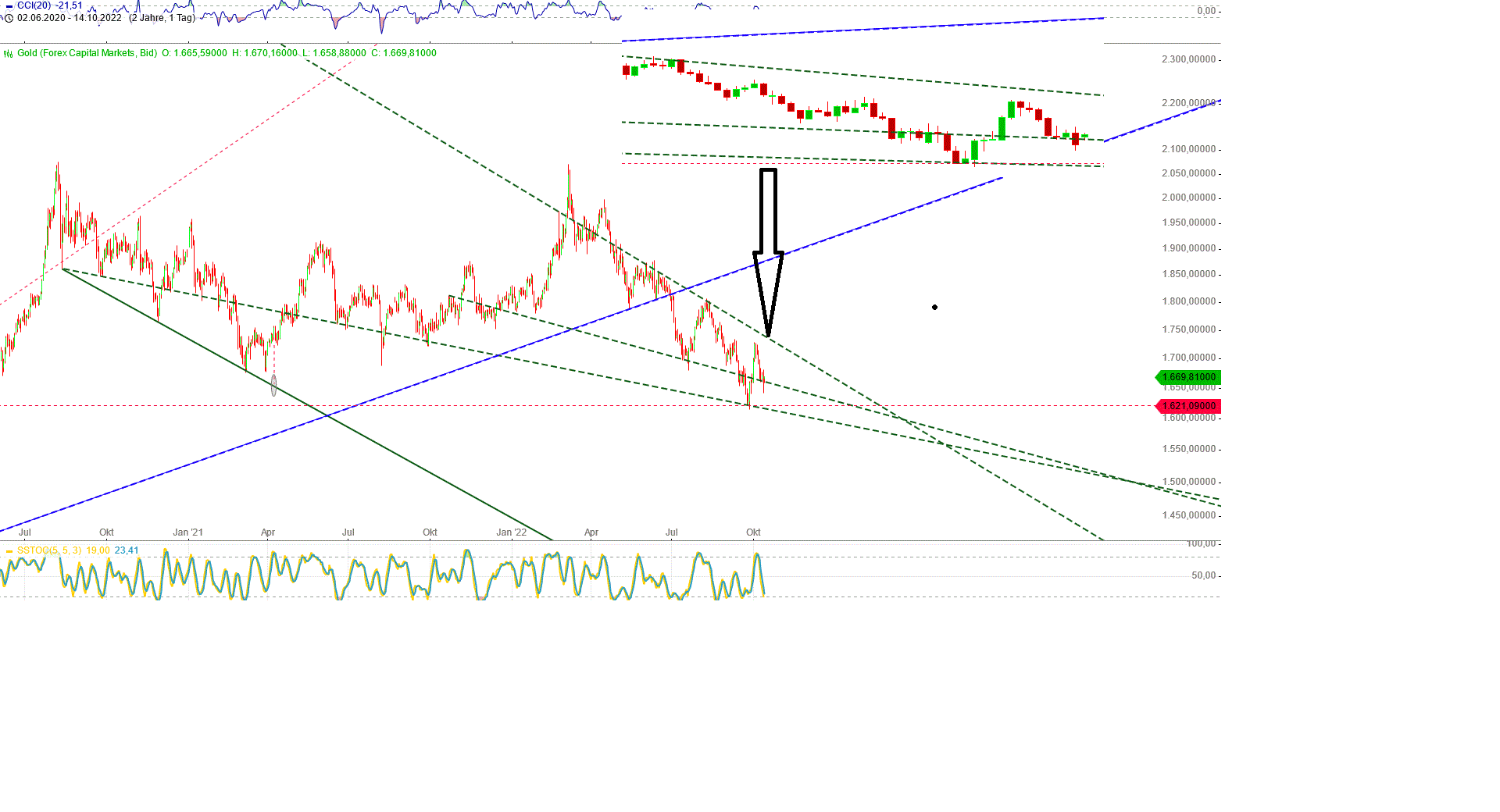 Gold und weitere interessante Anlagemöglichkeiten. 1337569