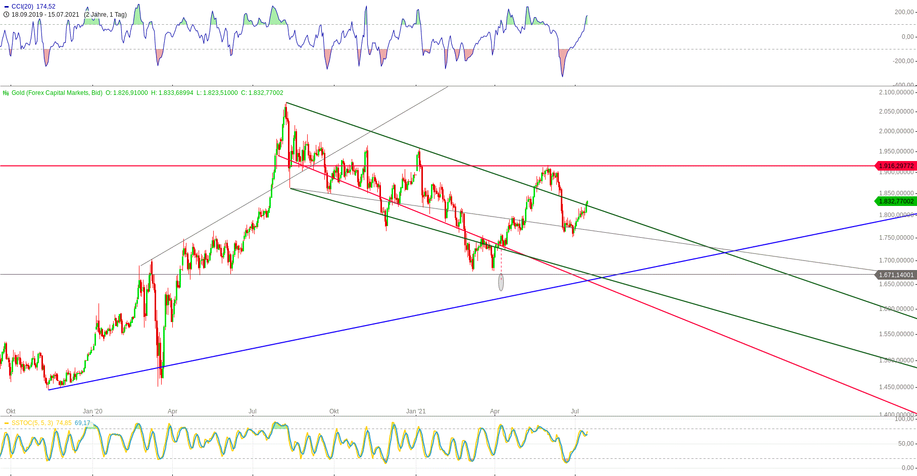 Gold und weitere interessante Anlagemöglichkeiten. 1263806