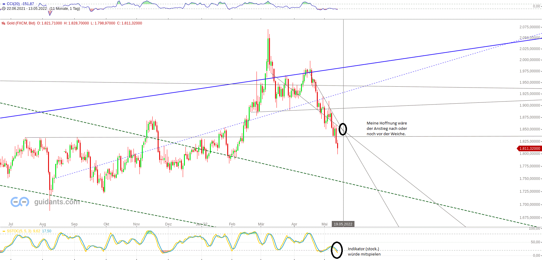 Gold und weitere interessante Anlagemöglichkeiten. 1314752