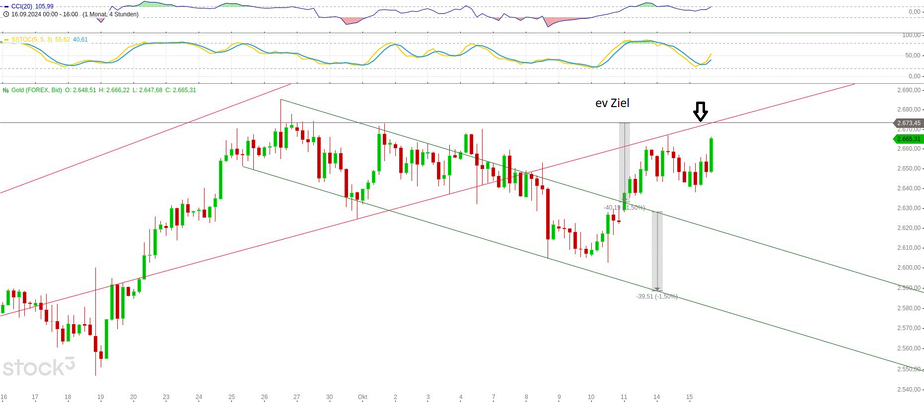 Gold und weitere interessante Anlagemöglichkeiten. 1452076