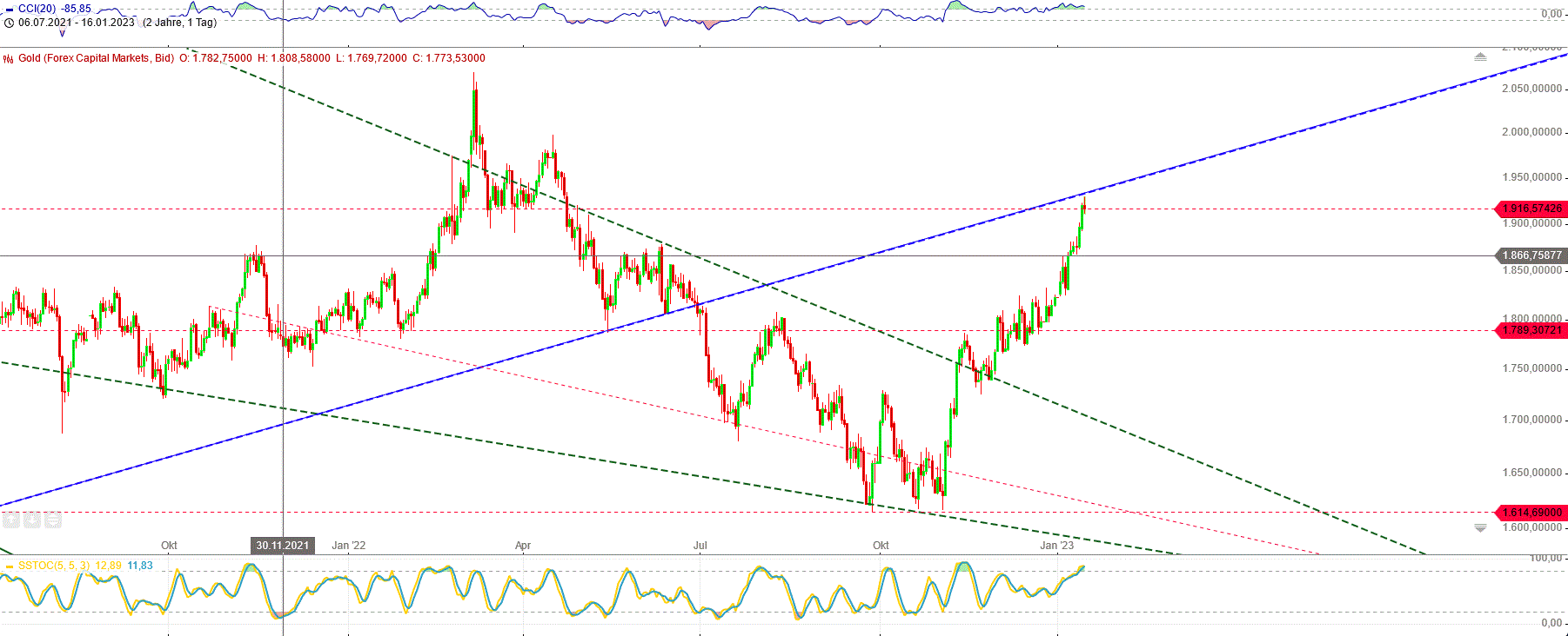 Gold und weitere interessante Anlagemöglichkeiten. 1351599