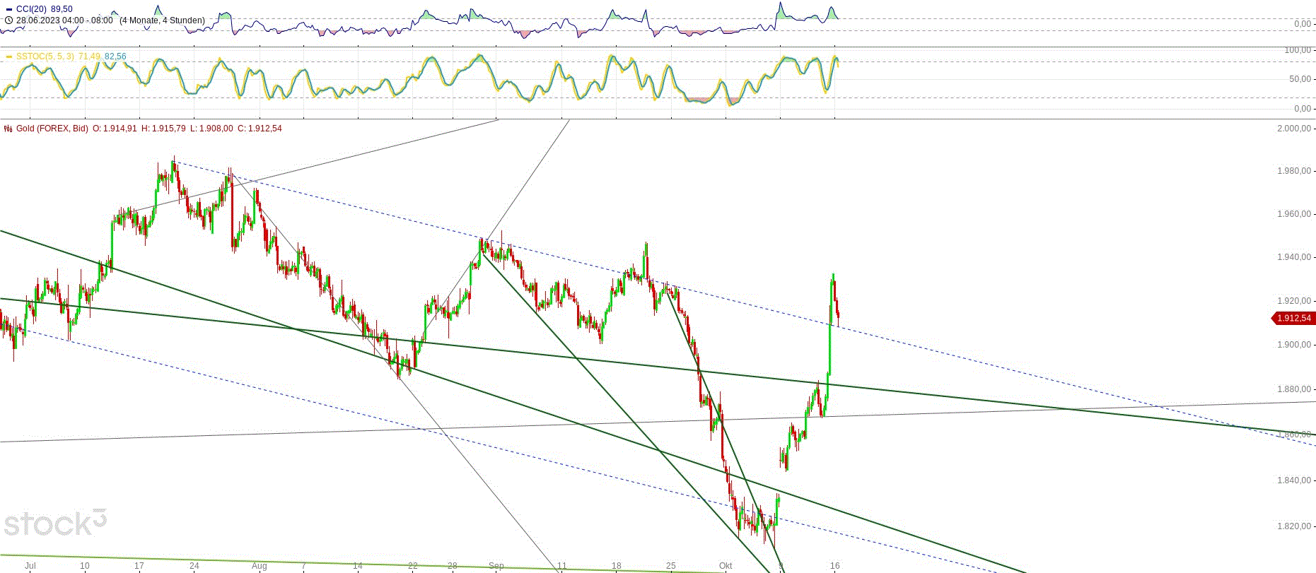 Gold und weitere interessante Anlagemöglichkeiten. 1394052