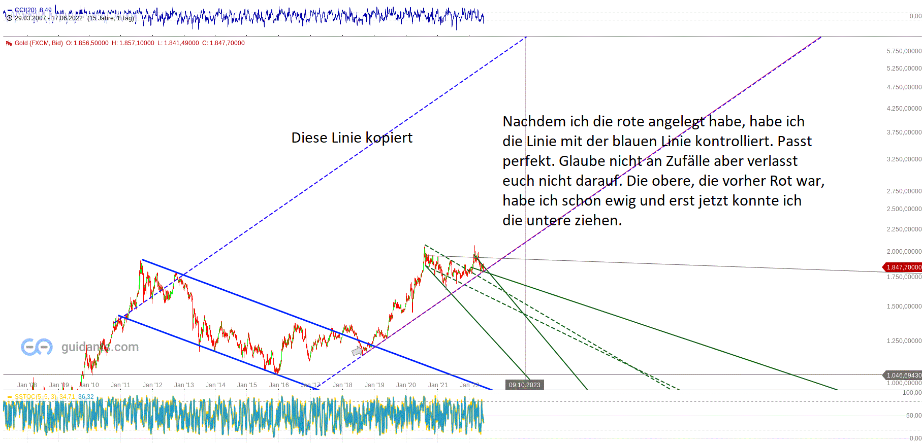 Gold und weitere interessante Anlagemöglichkeiten. 1319884