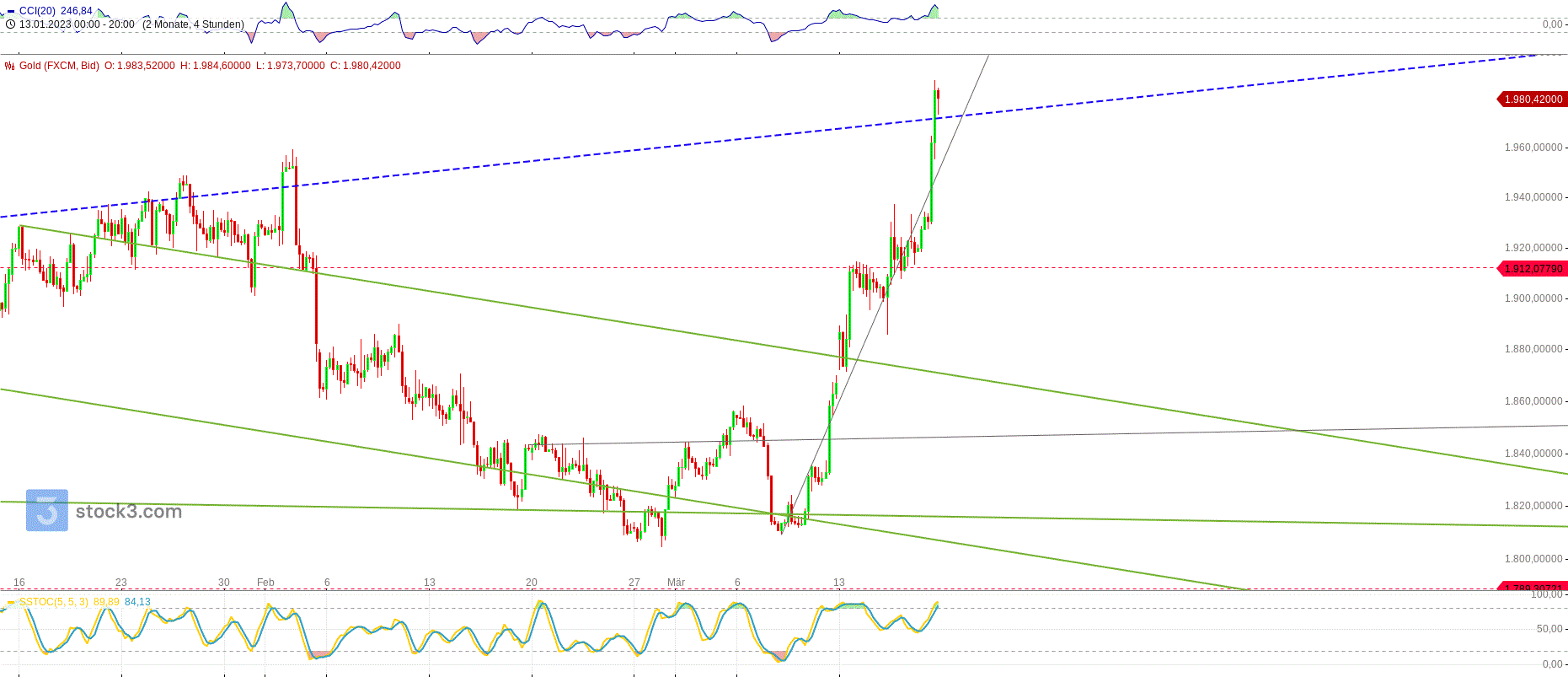Gold und weitere interessante Anlagemöglichkeiten. 1362746