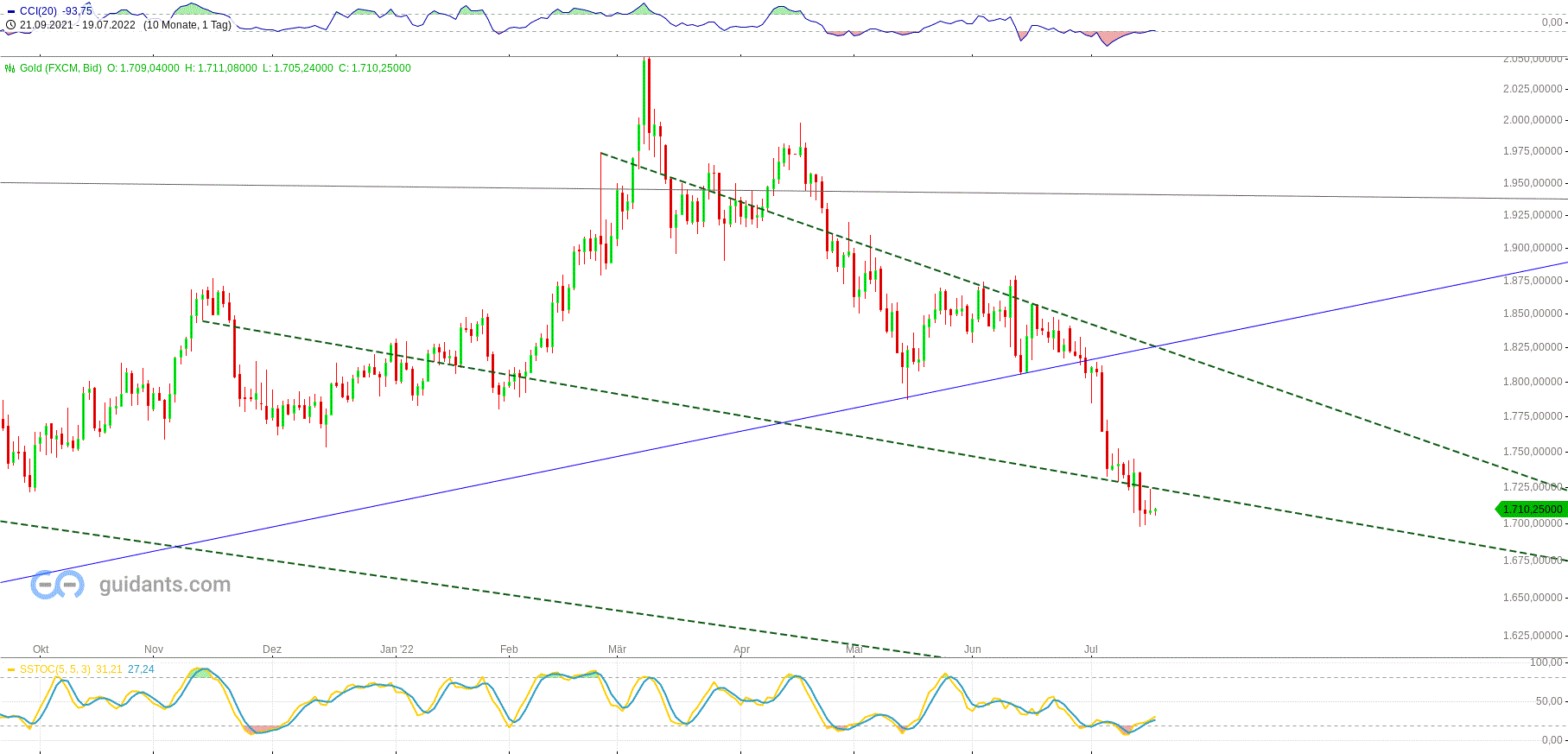 Gold und weitere interessante Anlagemöglichkeiten. 1324444