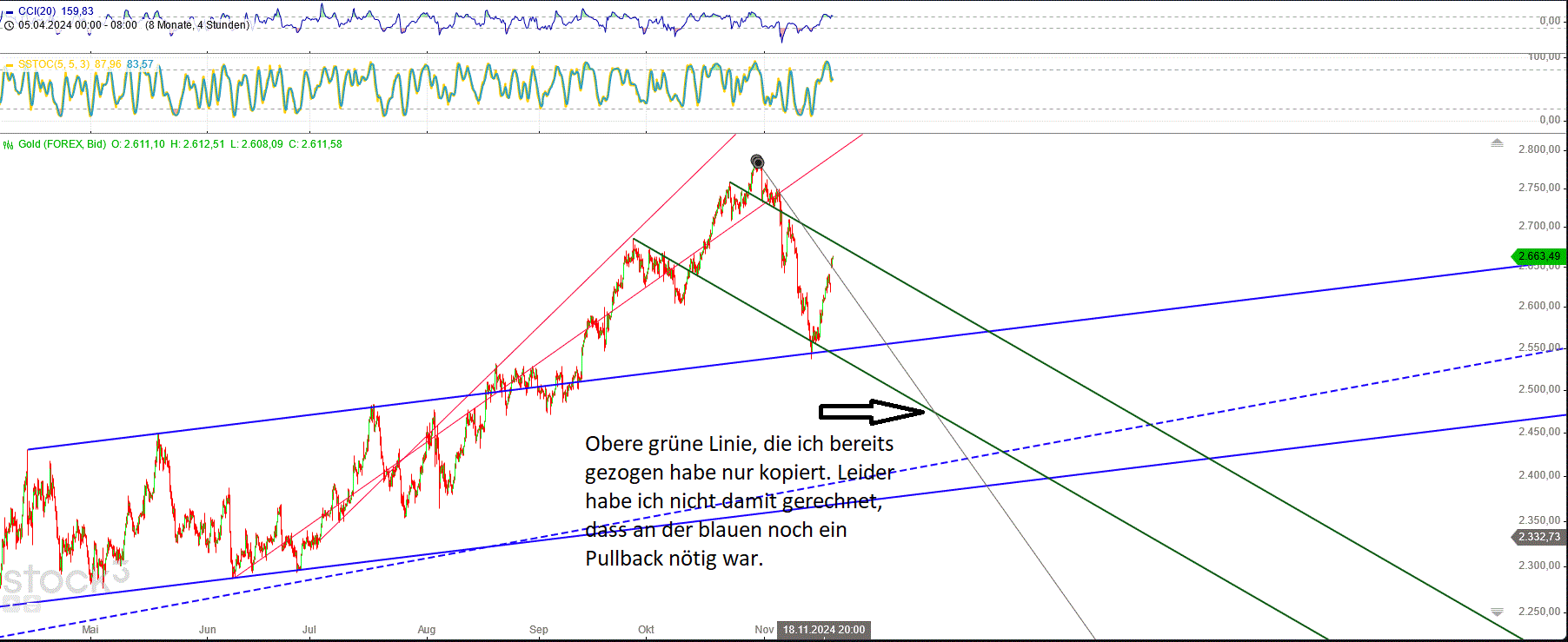 Gold und weitere interessante Anlagemöglichkeiten. 1459140