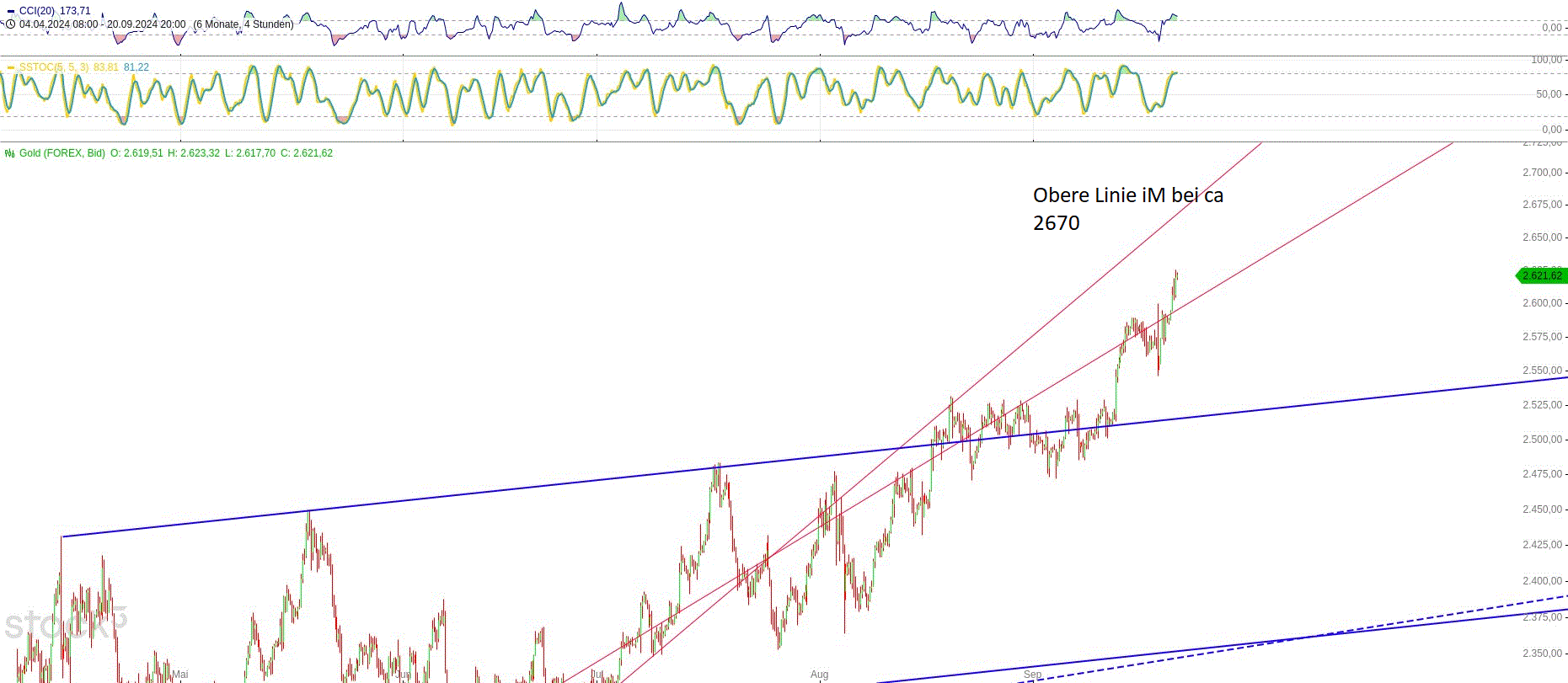 Gold und weitere interessante Anlagemöglichkeiten. 1448218