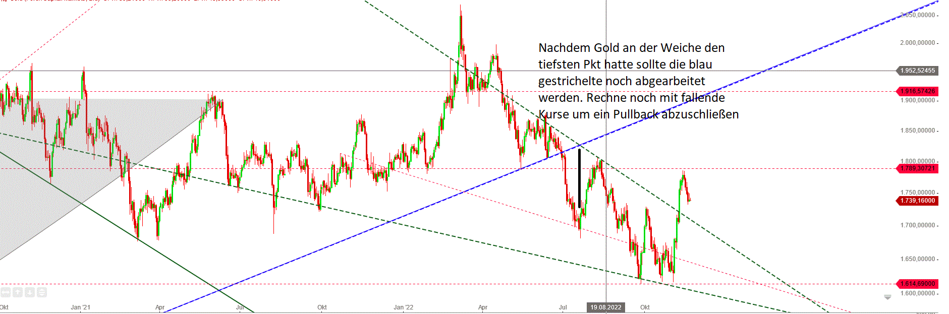 Gold und weitere interessante Anlagemöglichkeiten. 1343359