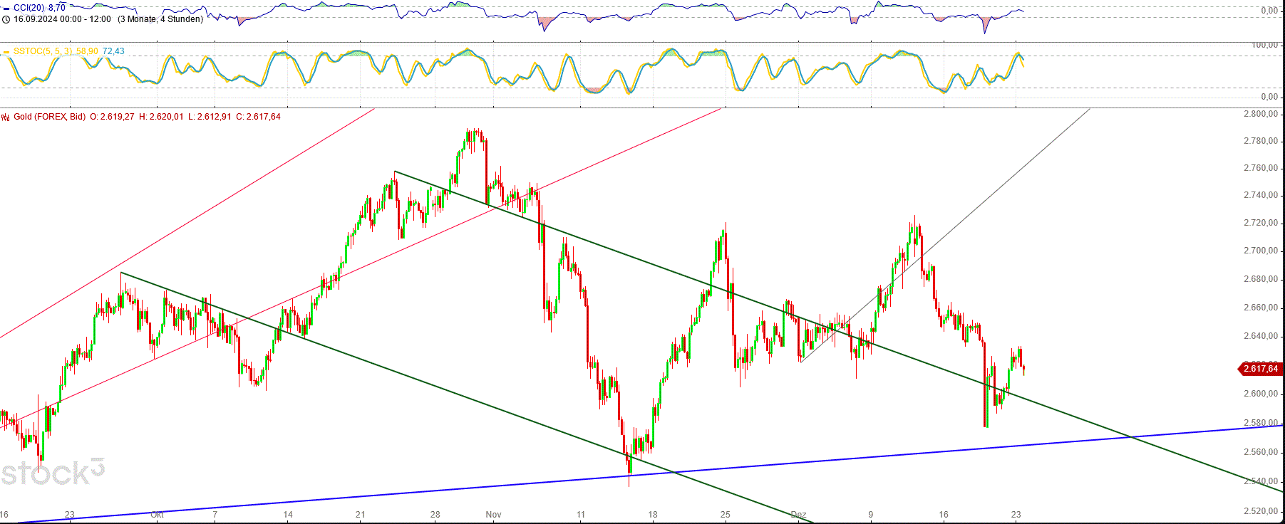 Gold und weitere interessante Anlagemöglichkeiten. 1463842