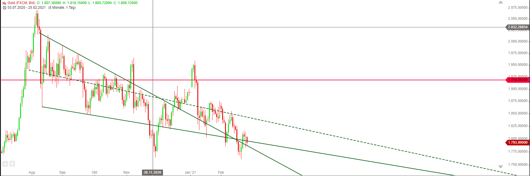 Gold und weitere interessante Anlagemöglichkeiten. 1236052