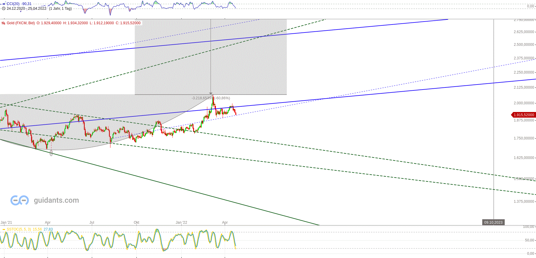 Gold und weitere interessante Anlagemöglichkeiten. 1311415