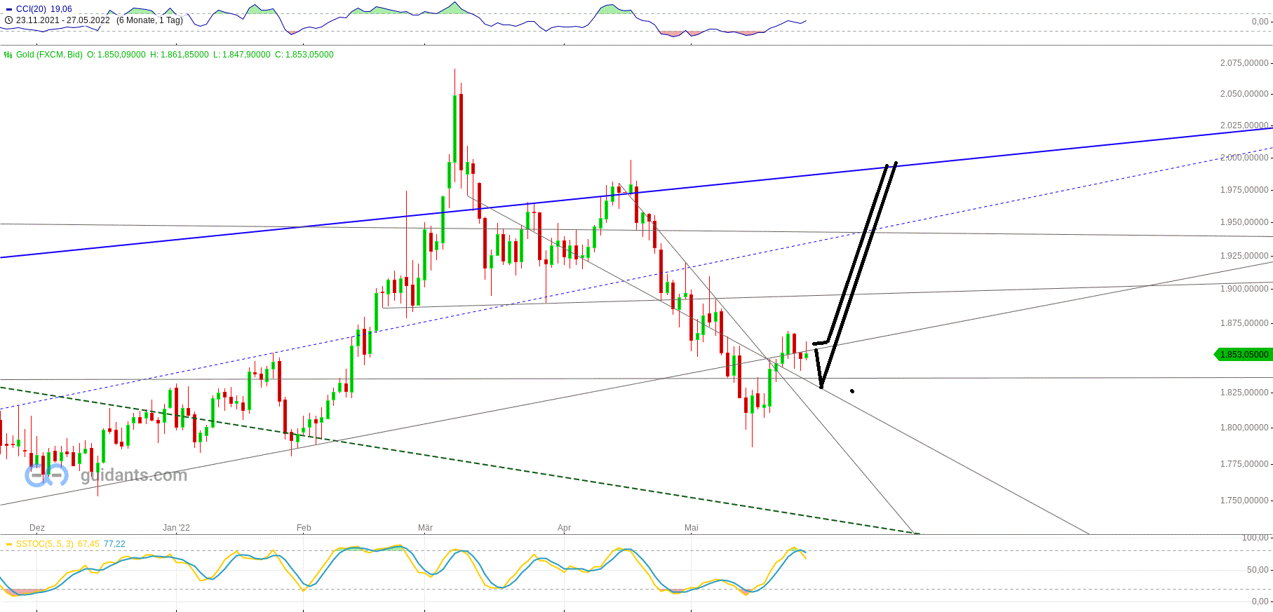 Gold und weitere interessante Anlagemöglichkeiten. 1316912