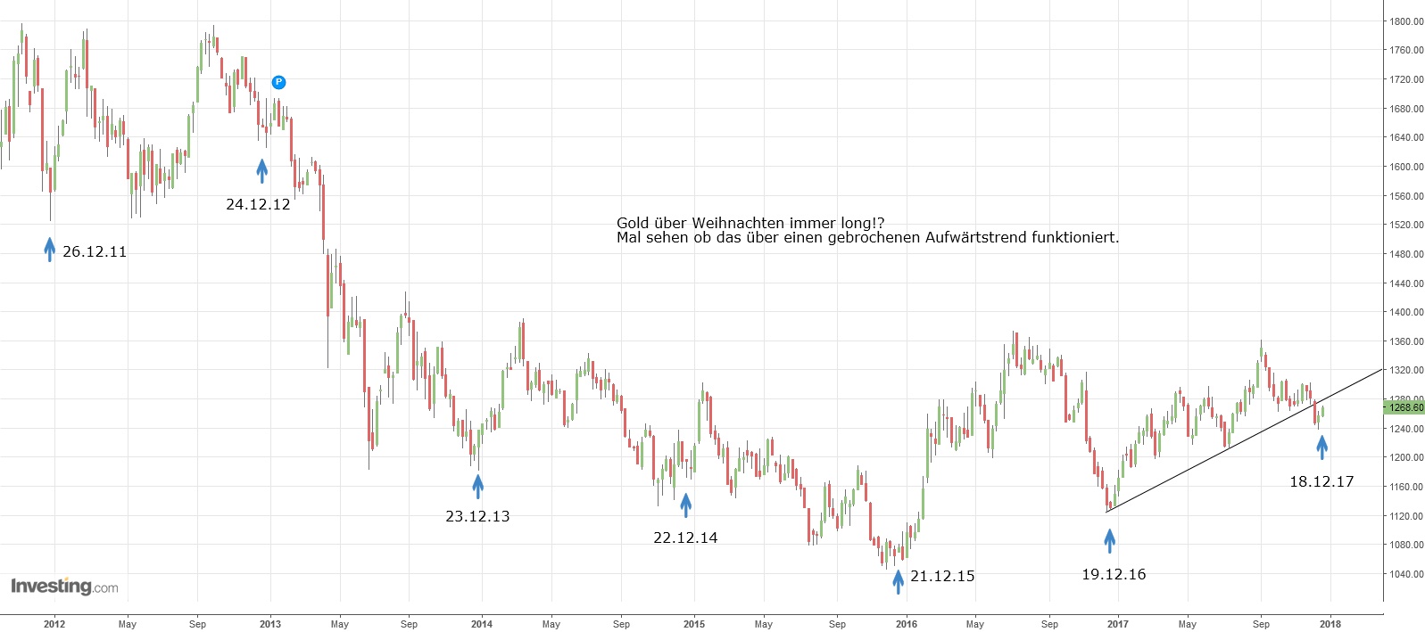 Gold ist zu teuer 1031146
