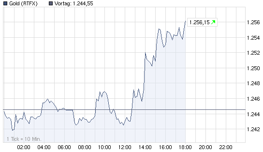 Wenn das Gold redet, dann schweigt die Welt! 328759