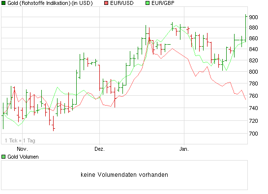 Der Antizykliker-Thread 212544