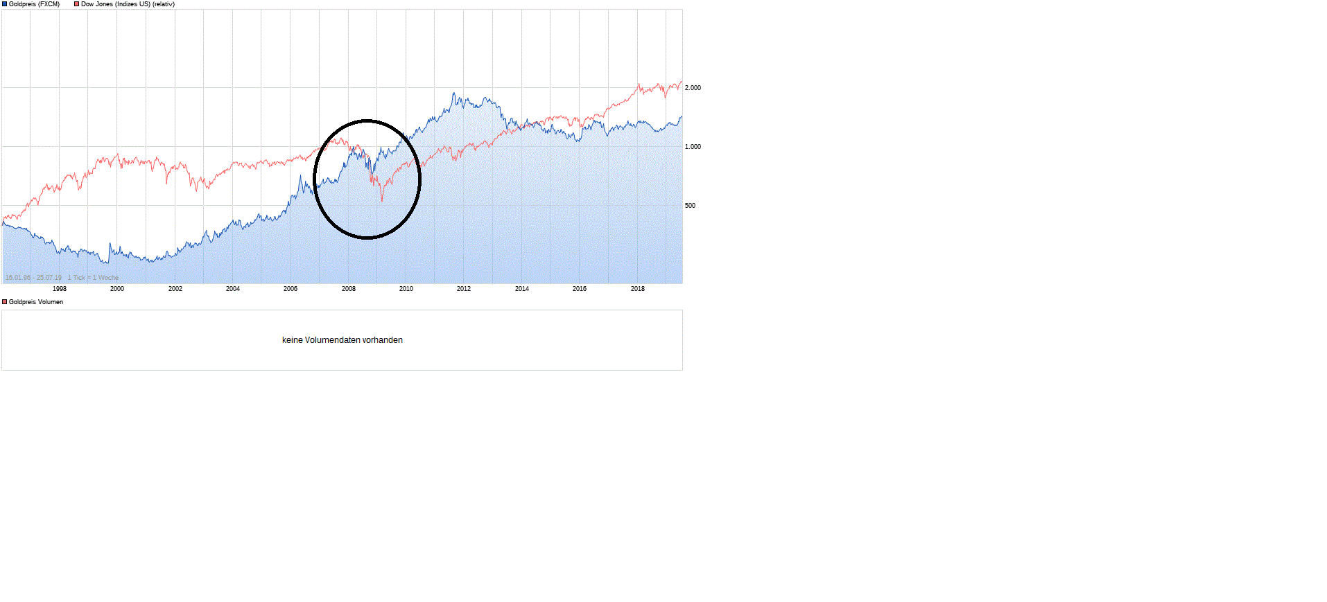 Gold und weitere interessante Anlagemöglichkeiten. 1125068