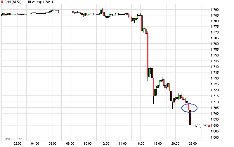 Gold shorten? 489832